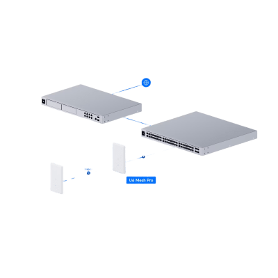 Punto de Acceso UniFi WiFi 6 Mesh Pro/ 2.4 y 5 GHz / MU-MIMO 2x2 por banda / para exterior IPX6 / 2 puertos GbE (x1 PoE IN, x1 puerto de red) hasta 250 dispositivos, montaje en pared o mástil